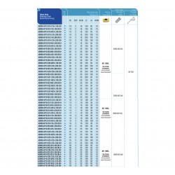 Frez składany Ø25 AEM90 AP10 D25 C25 L250 AKKO - AKKO
