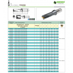 Wiertło składane fi 43 SDUM 43xD3 WCM.06T308 SMOXH SM16682