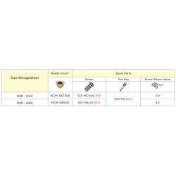 Wiertło składane fi 43 SDUM 43xD4 WCM.06T308 SMOXH SM16972