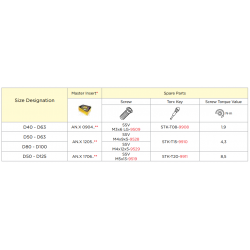 Głowica frezarska Ø63 TK90 AN17 D63 A22 Z06-H SMOXH SM31777 - SMOXH