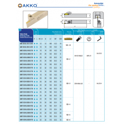 NÓŻ przecinak ADKT 123 L 1616 3 T15 N123 Sandvik | AKKO | Andrex