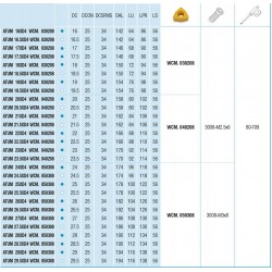 Wiertło składane fi 25,5 ATUM 25,5xD4 WCM. 050308 | Andrex
