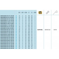Frez składany Ø22 AHFM BL0603 D22 L150 BLMP AKKO - AKKO