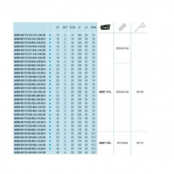 Frez składany Ø32 AEM90 BD1704 D32 C32 L130 AKKO - AKKO